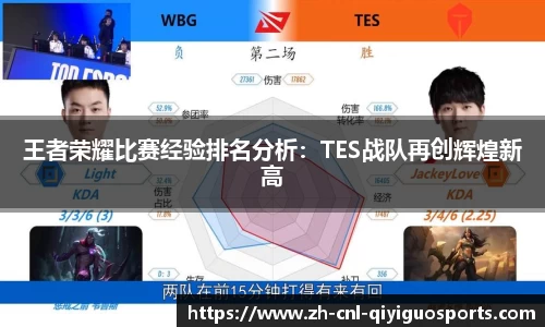 王者荣耀比赛经验排名分析：TES战队再创辉煌新高